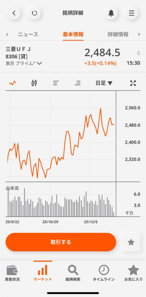 「三菱UFJ eスマート証券 アプリ」のチャート